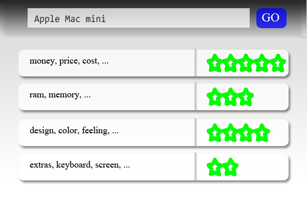 Sentiment Analysis - Apple Mac mini